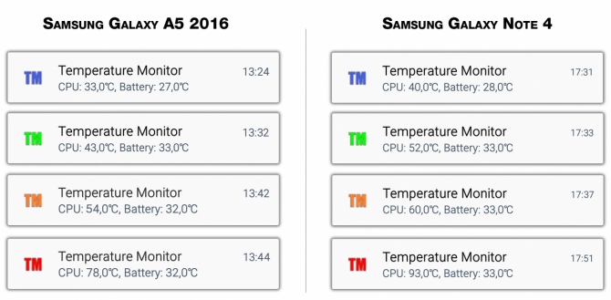 Samsung Galaxy A5 2016 - Budżetówka czy Flagowiec? [15]