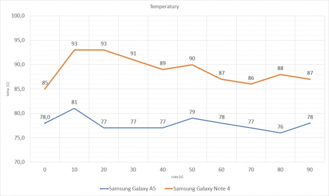 Samsung Galaxy A5 2016 - Budżetówka czy Flagowiec? [18]