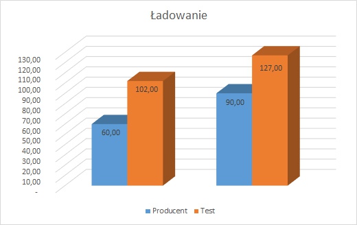 Samsung Galaxy A5 2016 - Budżetówka czy Flagowiec? [40]