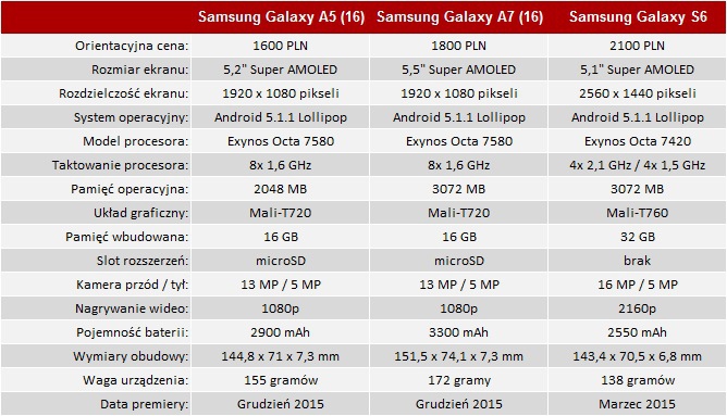 Samsung Galaxy A5 2016 - czyli poradnik jak udawać flagowca  [7]