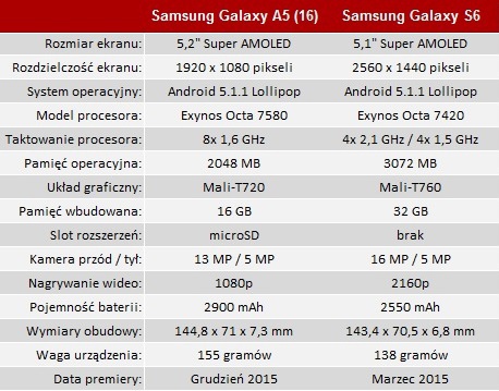 Samsung Galaxy A5 (2016). Prawie jak flagowiec... [22]